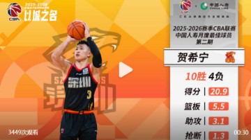 安博体育登录入口-赢麻！CBA官宣：深圳核心贺希宁+史密斯 包揽月最佳球员+外援